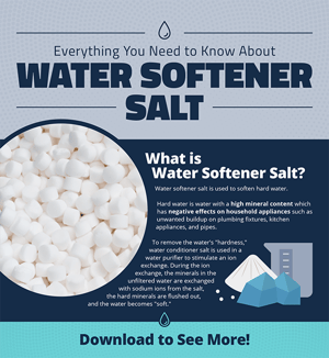 AWC_Infographic_Water-Softener-Salt_v3_Thumbnail